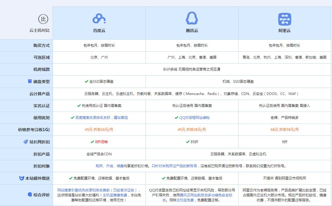 高坪云主机代理对比.jpg